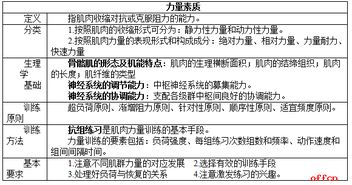 生理学基础知识点笔记