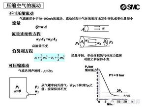 带传动基础知识试题