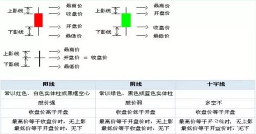 k线图基础知识第二讲