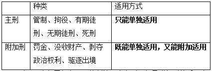 刑事执法基础知识题库