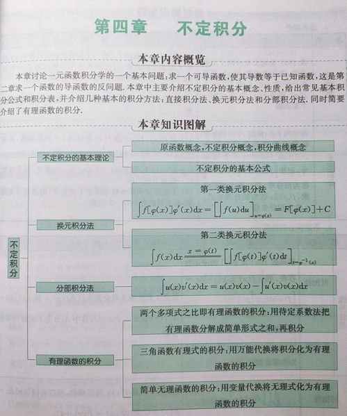 高等数学基础知识点总结,大一高等数学基础知识点,高等数学基础知识点大全pdf