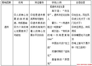 2019公共基础知识包括哪些内容