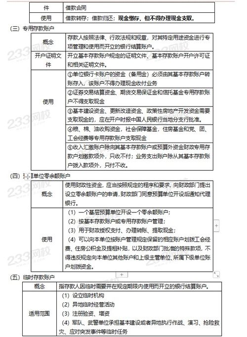 金融类经济类会计类的基础知识点