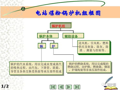 液化气,基础知识,充装站