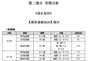 2018乡村政府考试基础知识