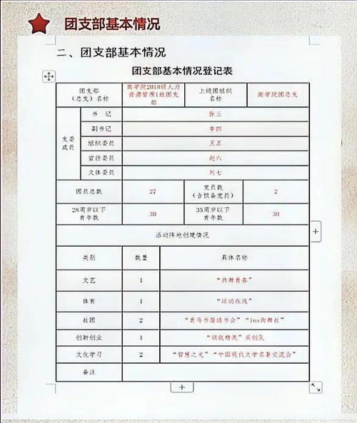 团务基础知识与团基层组织建设思想汇报