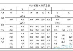 五行八卦基础知识ppt