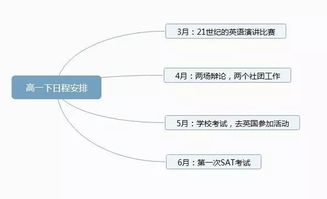 时间管理基础知识