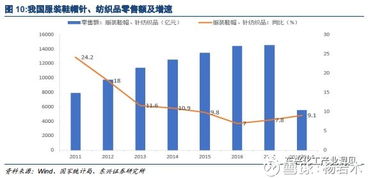 聚酯网基础知识