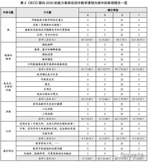 以知识为基础的经济oecd