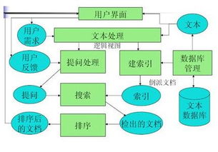 信息检索基础知识实验报告