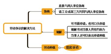 通用基础知识考试内容,通用行政基础知识,施工员通用与基础知识