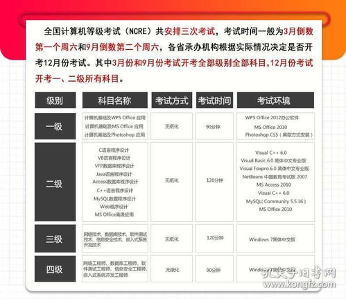 计算机二级office公共基础知识PDF