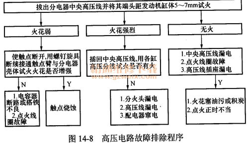 汽车电工基础知识教程