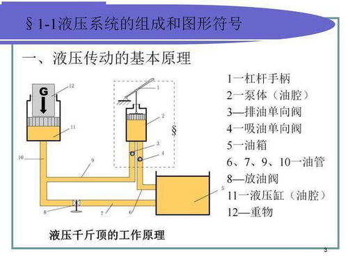 液压传动的基础知识,液压传动基础知识考试题库,液压传动基础知识教案