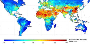 pm2.5的基础知识