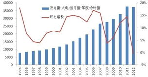 动力煤期货交易基础知识