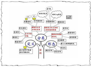 高中英语语法基础知识大全6