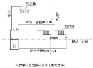 安装供暖基础知识