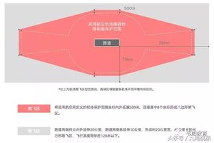 无人机的基础知识,无人机基础知识教案,了解无人机基础知识