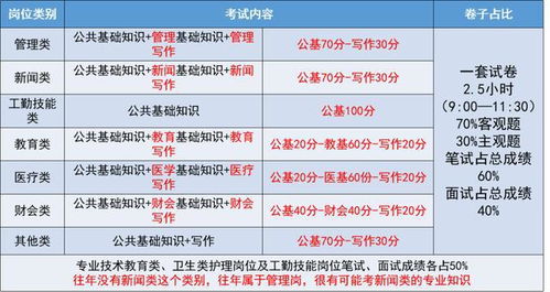 事业单位专业基础知识是什么意思,事业单位考专业基础知识是什么,事业单位的基础知识是什么