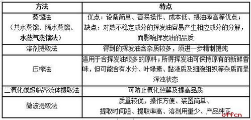 初级中药师基础知识真题答案,初级中药师基础知识包括,初级中药师基础知识