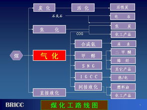 煤气化基础知识