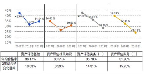 资产评估相关知识零基础