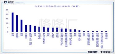 沪伦通基础知识