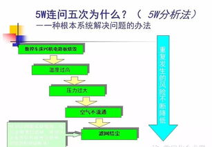 医疗质量管理与控制基础知识