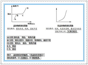 物态,知识点,物理,变化