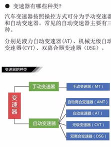 构造,基础知识,汽车,pdf