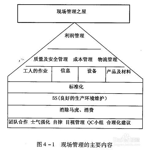 甲方项目现场管理基础知识