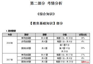 沁阳卫生基础知识题型