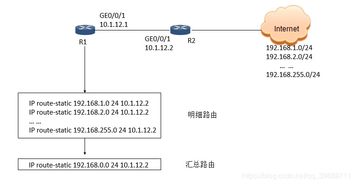 股票入门基础知识,电路基础知识初中,路由交换基础知识