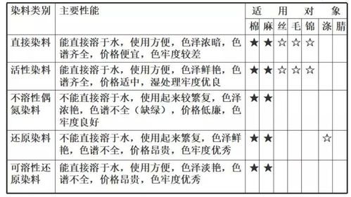 皮料入门基础知识