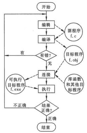 c语基础知识