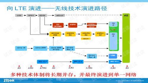 lte基础知识资料原理