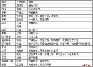 海南公共基础知识有哪些题型