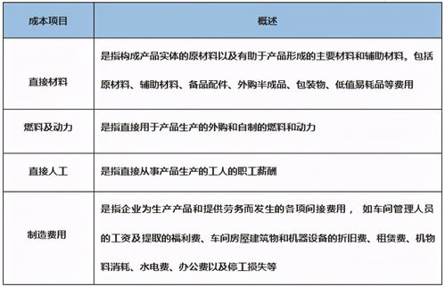 公务员考试会计基础知识