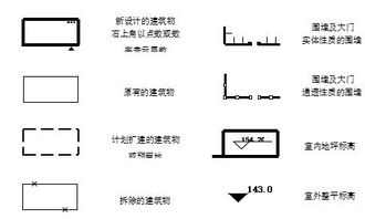 画建筑基础图需要的知识