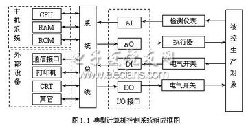 检测技术及控制仪表基础知识