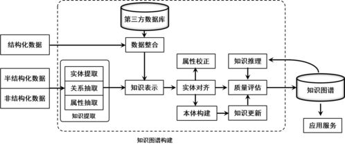 石油勘探开发基础知识