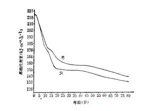 基础代谢率测定相关知识