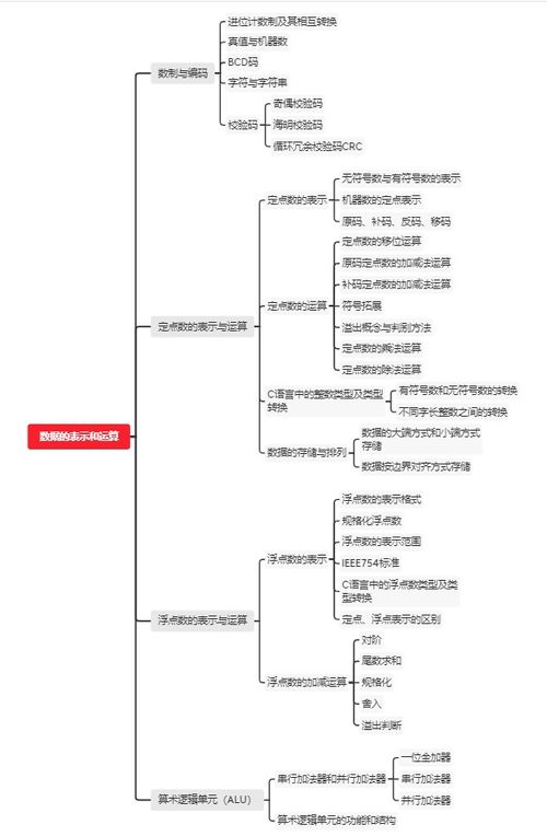 计算机基础与应用2知识点