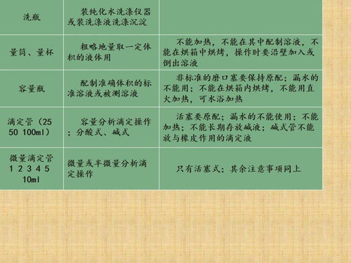 化学基础知识入门,中职化学基础知识,单招化学基础知识