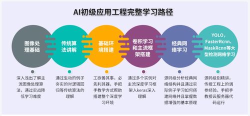 学ai需要哪些基础知识,ai入门基础知识,ai基础知识笔记