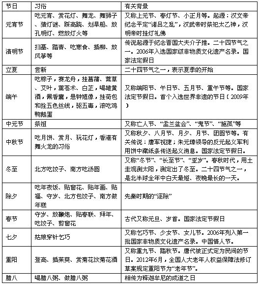 公务员行测基础知识大全,综合基础知识考行测吗,综合基础知识考行测内容吗