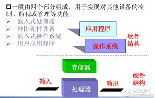 嵌入式系统基础知识有哪些