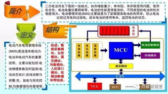 新能源电动汽车基础知识点